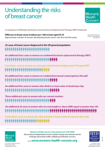 HRT v no HRT. One of many Menopause & Cancer standoffs. RiskofBreastCancer 212x300 - HRT v no HRT. One of many Menopause & Cancer standoffs.